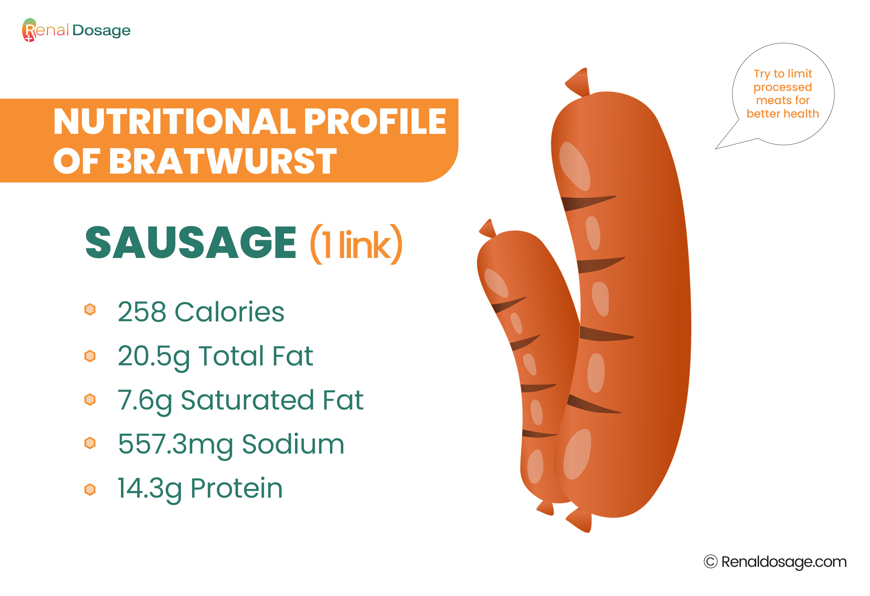 Nutritional Profile of Bratwurst